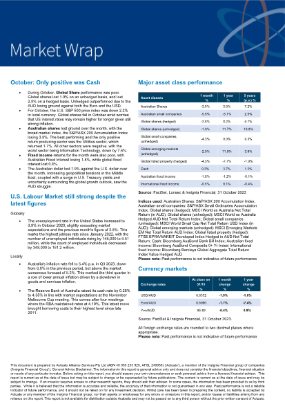 Market Wrap - November 2023